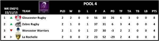 Challenge Cup Round 2 Pool 4